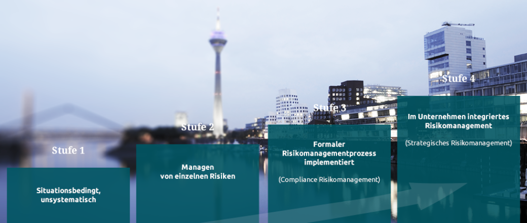 Die 4 Stufen des HJB Risk Maturity Modells im Überblick